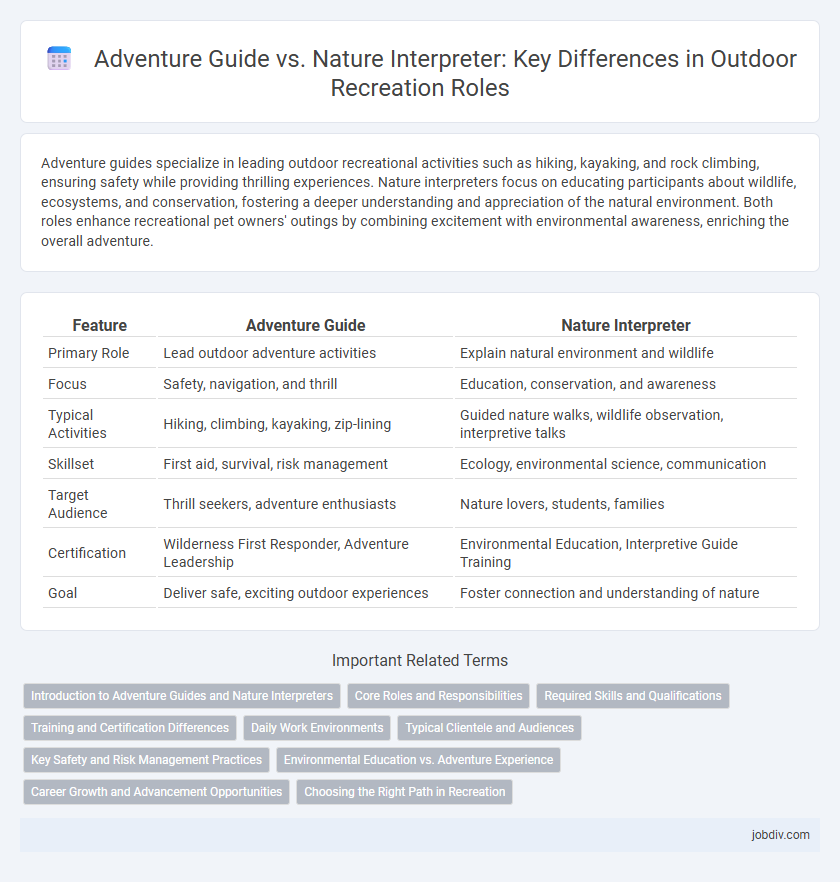 Adventure Guide vs. Nature Interpreter: Key Differences in Outdoor Recreation Roles