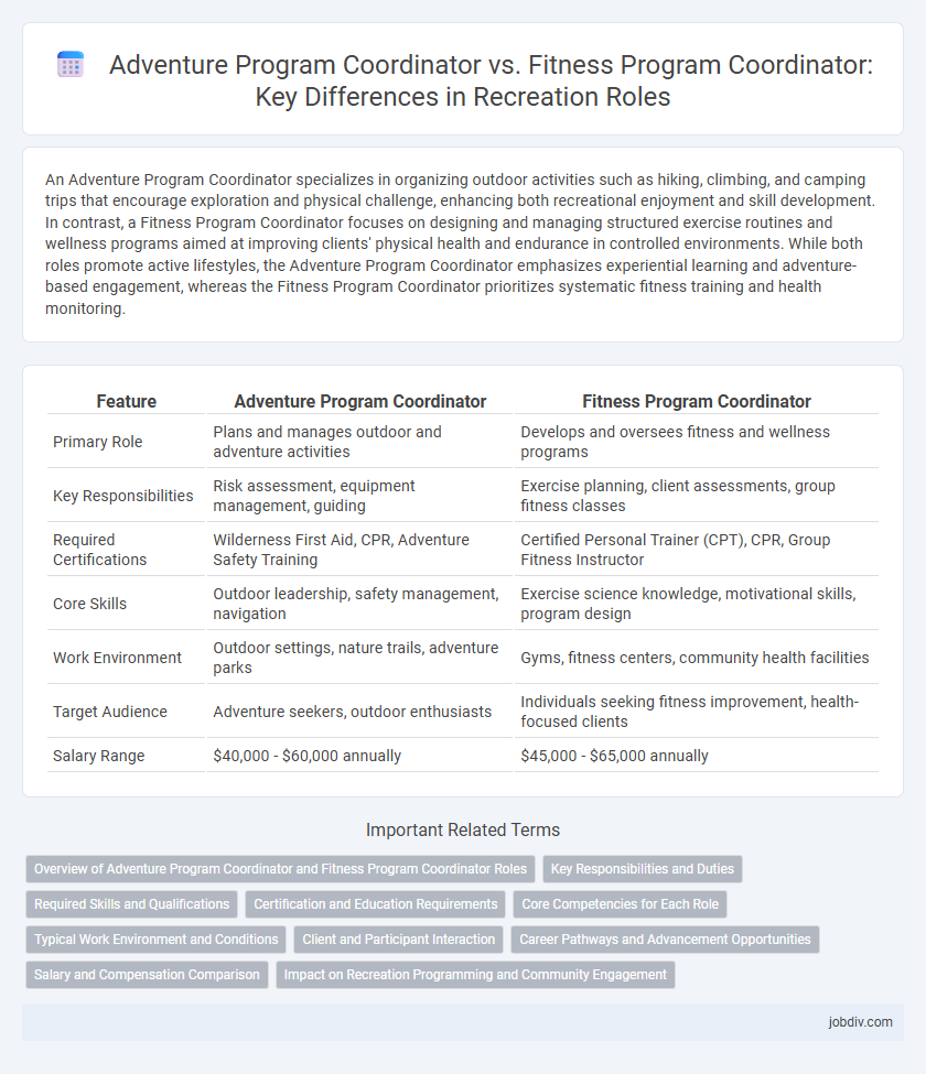 Adventure Program Coordinator vs. Fitness Program Coordinator: Key Differences in Recreation Roles