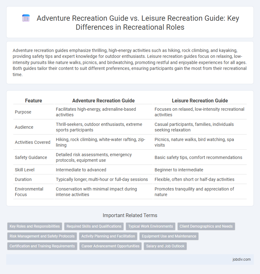 Adventure Recreation Guide vs. Leisure Recreation Guide: Key Differences in Recreational Roles