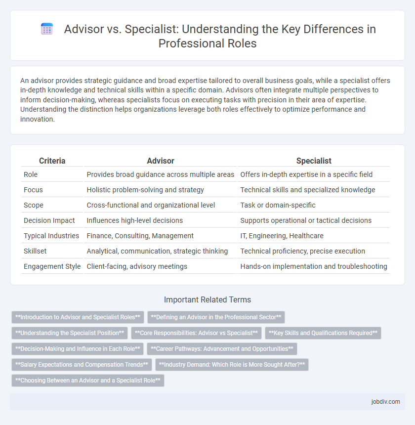 Advisor vs. Specialist: Understanding the Key Differences in Professional Roles