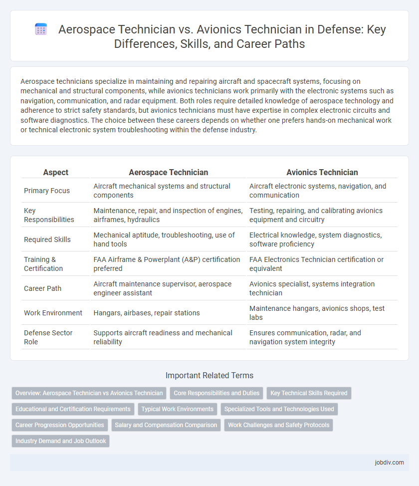 Aerospace Technician vs. Avionics Technician in Defense: Key Differences, Skills, and Career Paths