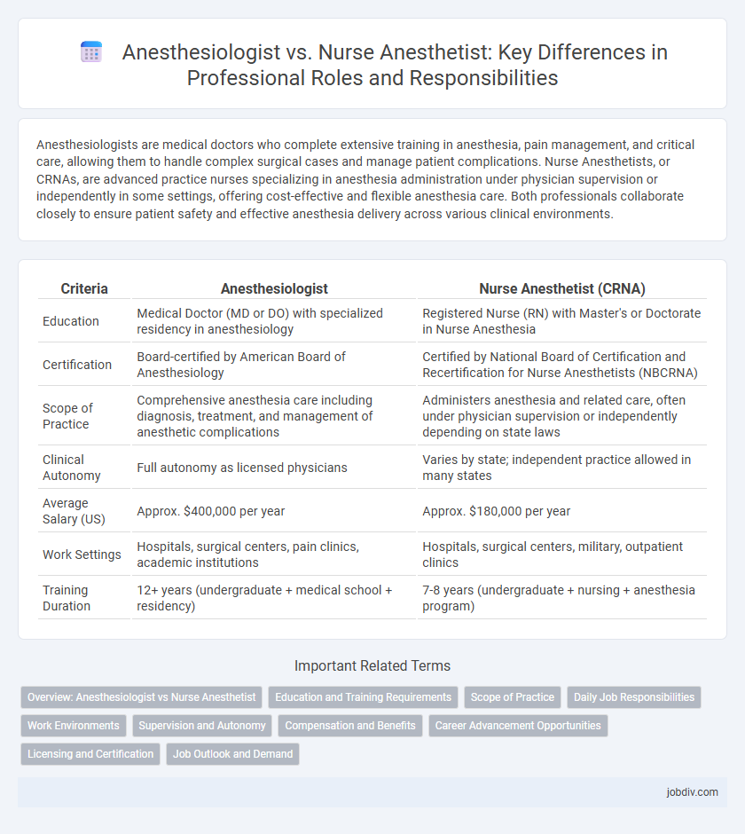 Anesthesiologist vs. Nurse Anesthetist: Key Differences in Professional Roles and Responsibilities