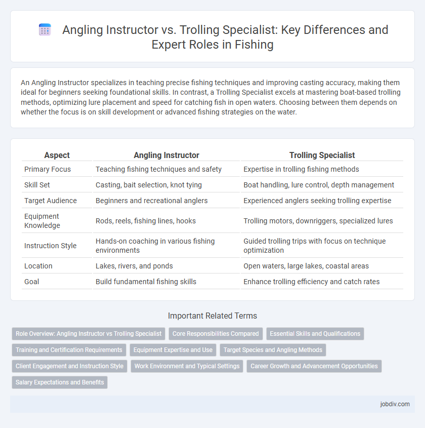 Angling Instructor vs. Trolling Specialist: Key Differences and Expert Roles in Fishing