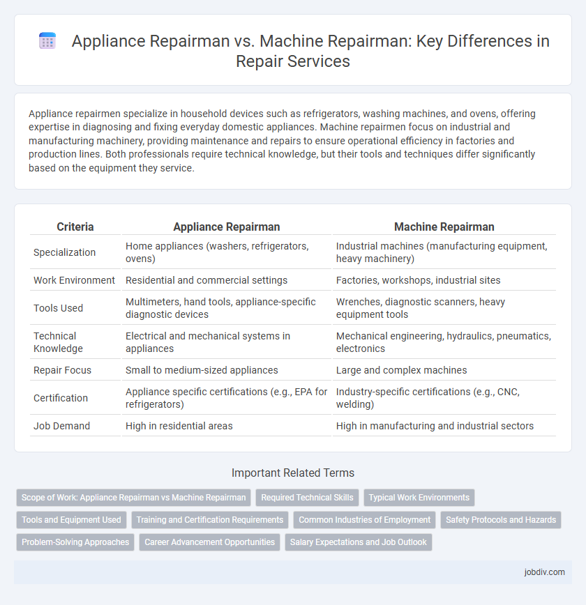 Appliance Repairman vs. Machine Repairman: Key Differences in Repair Services
