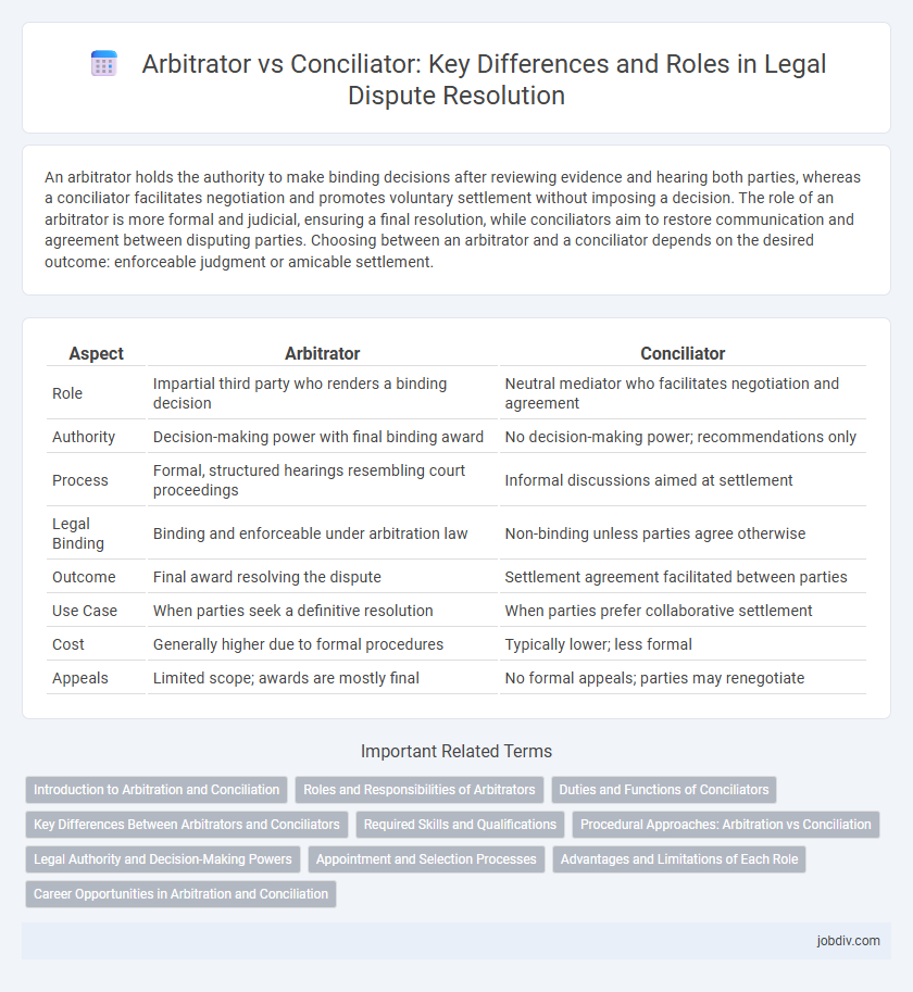 Arbitrator vs Conciliator: Key Differences and Roles in Legal Dispute Resolution