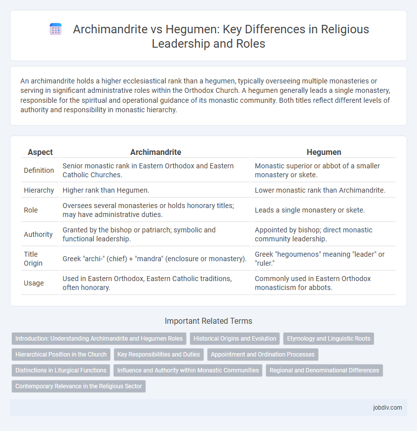 Archimandrite vs Hegumen: Key Differences in Religious Leadership and Roles