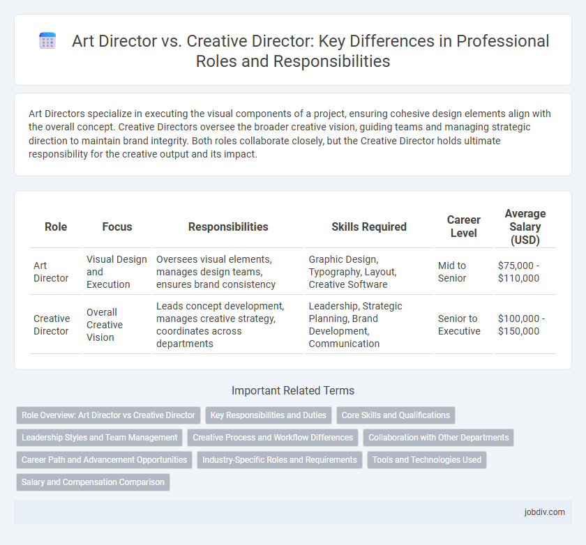 Art Director vs. Creative Director: Key Differences in Professional Roles and Responsibilities