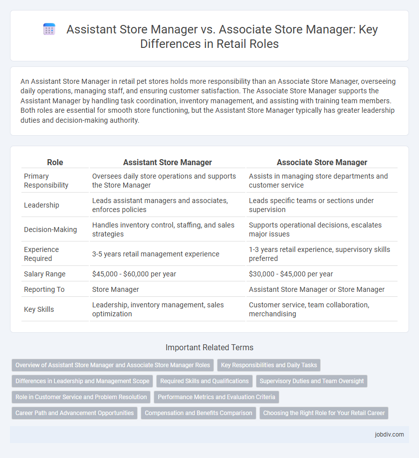 Assistant Store Manager vs. Associate Store Manager: Key Differences in Retail Roles