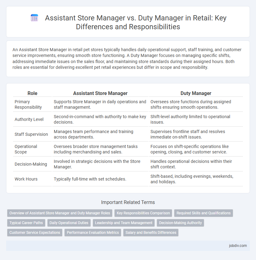 Assistant Store Manager vs. Duty Manager in Retail: Key Differences and Responsibilities