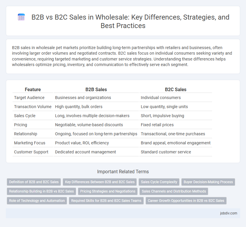 B2B vs B2C Sales in Wholesale: Key Differences, Strategies, and Best Practices