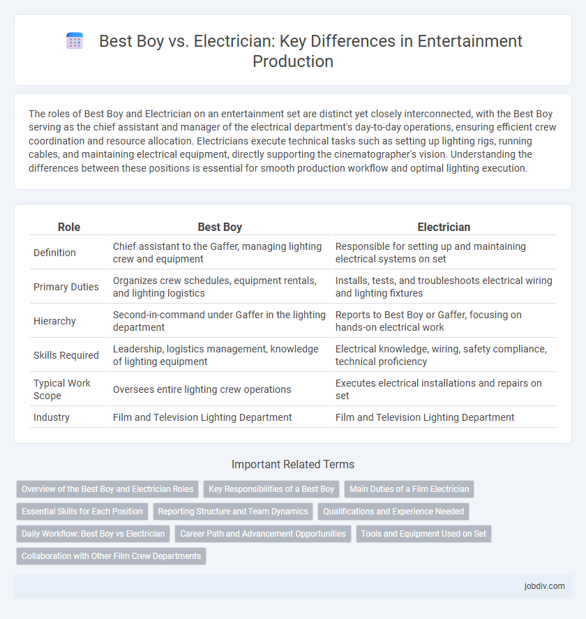 Best Boy vs. Electrician: Key Differences in Entertainment Production