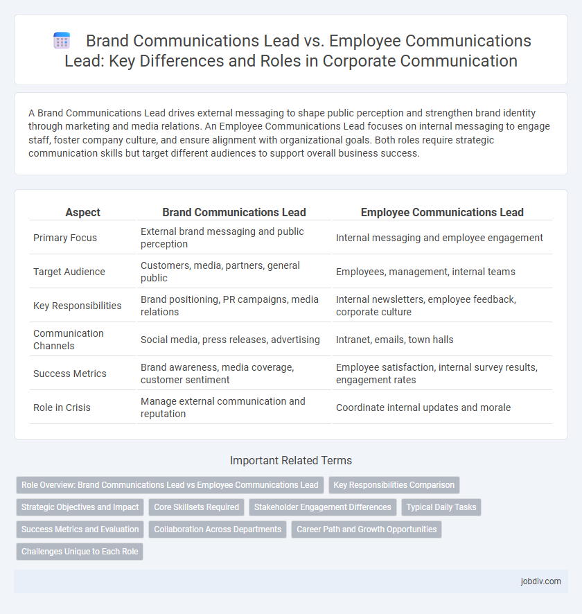 Brand Communications Lead vs. Employee Communications Lead: Key Differences and Roles in Corporate Communication