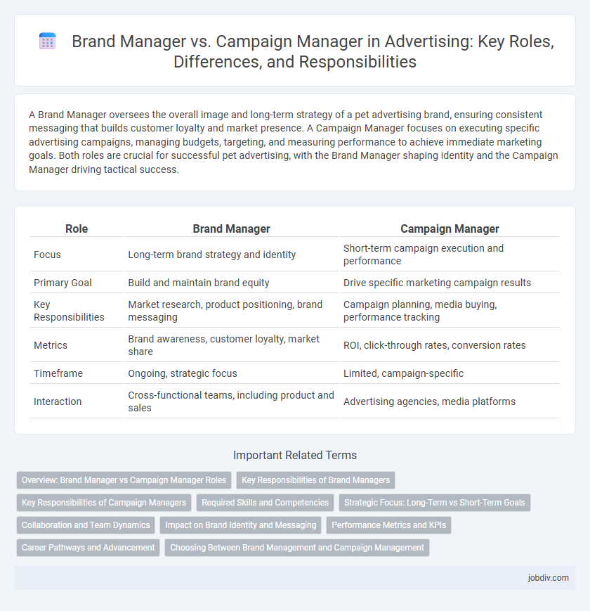 Brand Manager vs. Campaign Manager in Advertising: Key Roles, Differences, and Responsibilities