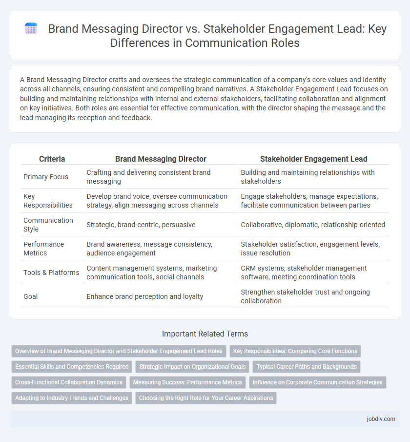Brand Messaging Director vs. Stakeholder Engagement Lead: Key Differences in Communication Roles