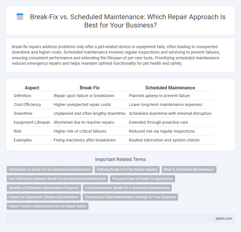Break-Fix vs. Scheduled Maintenance: Which Repair Approach Is Best for Your Business?