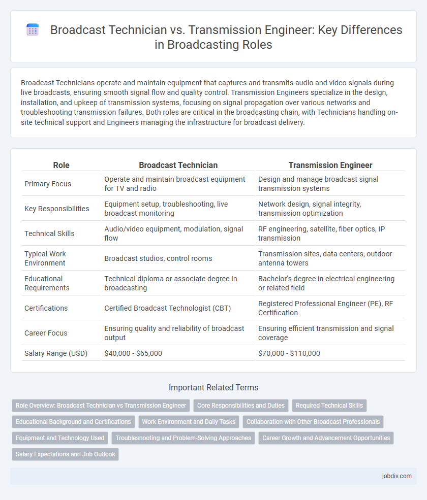 Broadcast Technician vs. Transmission Engineer: Key Differences in Broadcasting Roles