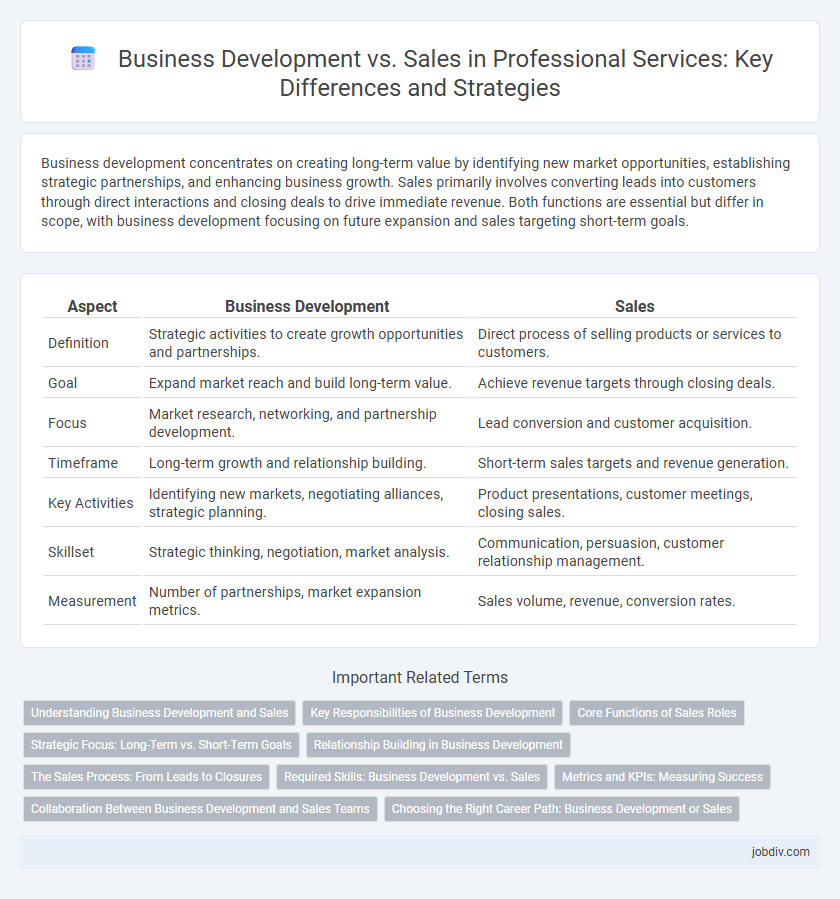 Business Development vs. Sales in Professional Services: Key Differences and Strategies