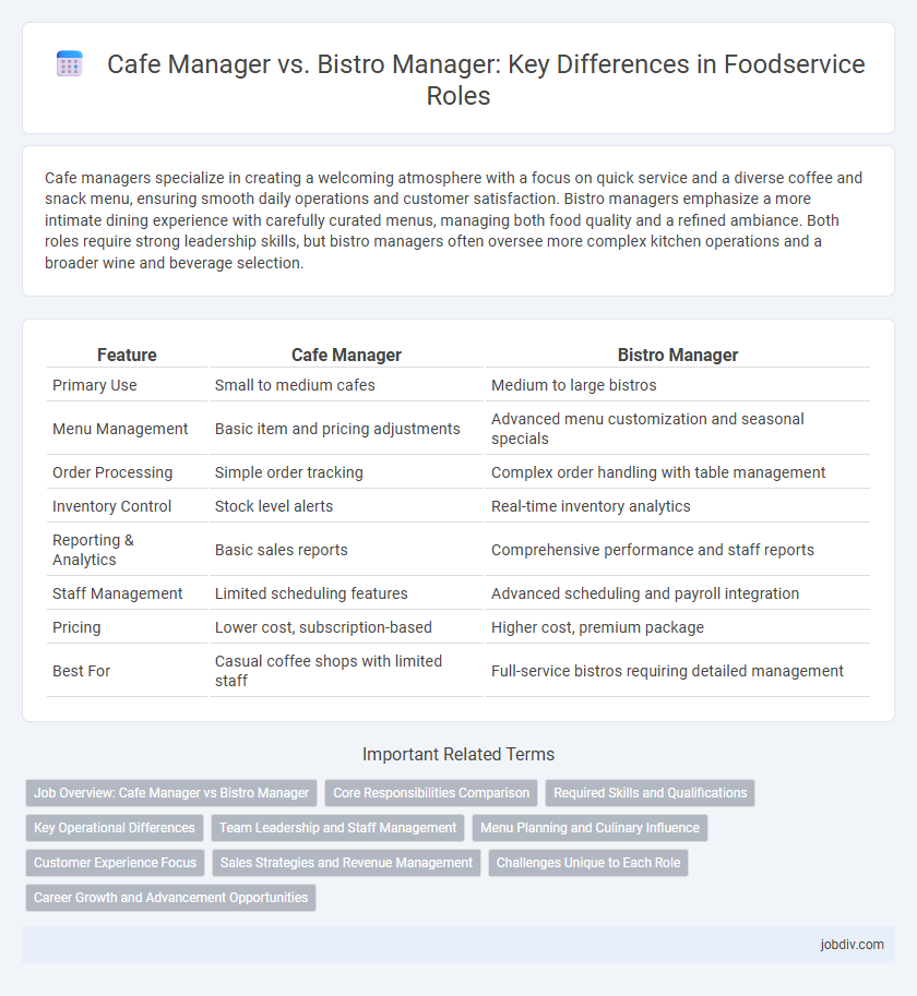 Cafe Manager vs. Bistro Manager: Key Differences in Foodservice Roles