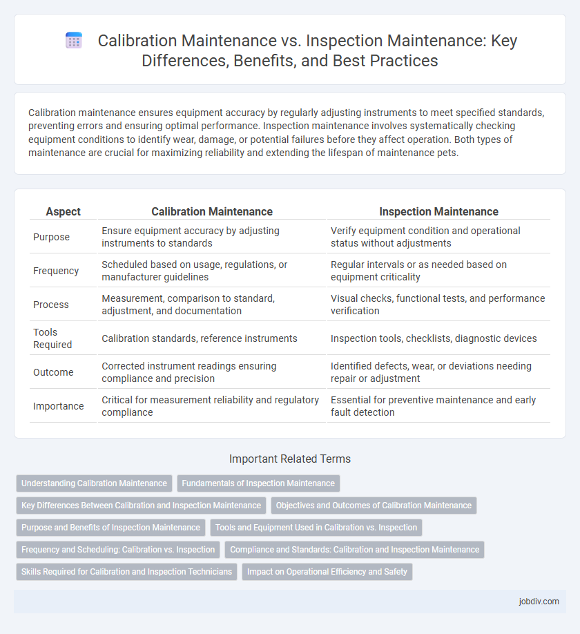 Calibration Maintenance vs. Inspection Maintenance: Key Differences, Benefits, and Best Practices