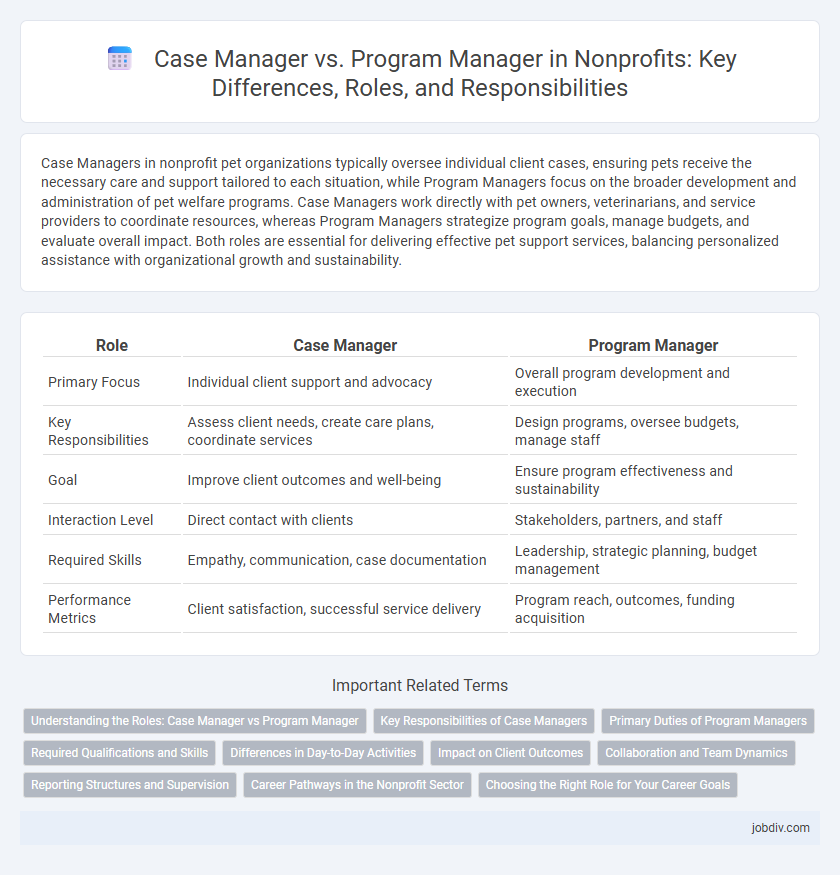 Case Manager vs. Program Manager in Nonprofits: Key Differences, Roles, and Responsibilities