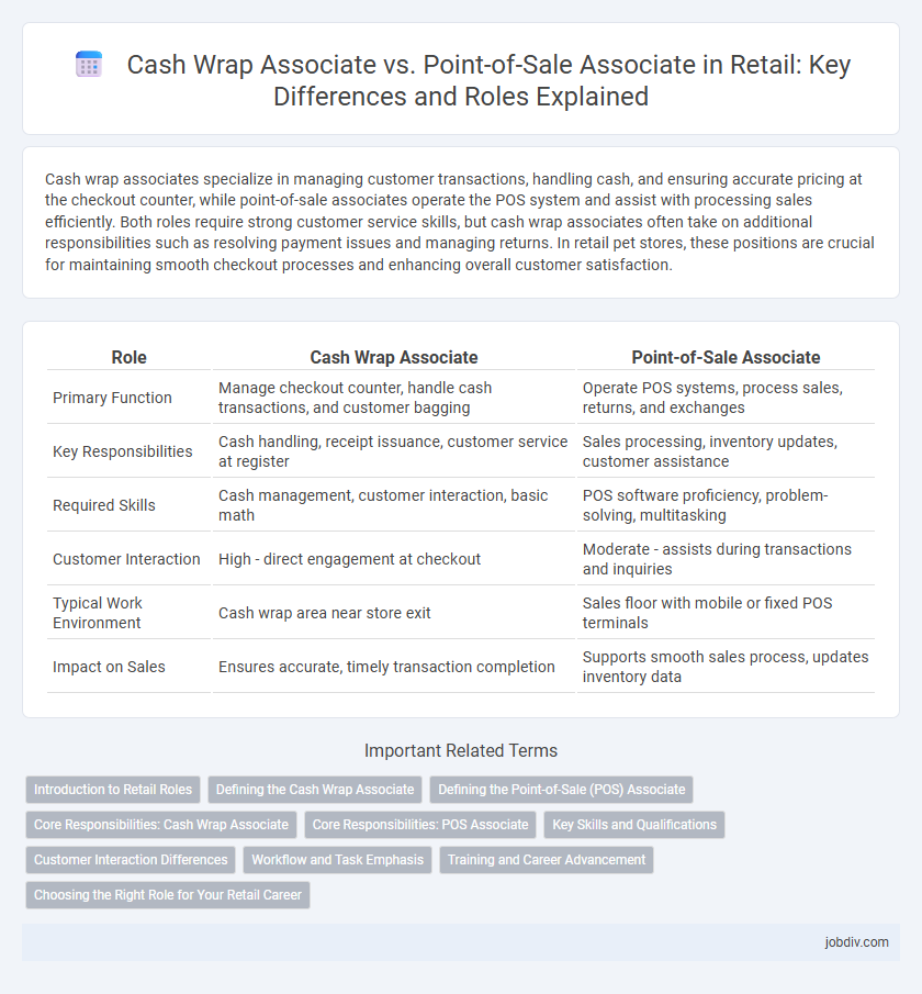 Cash Wrap Associate vs. Point-of-Sale Associate in Retail: Key Differences and Roles Explained
