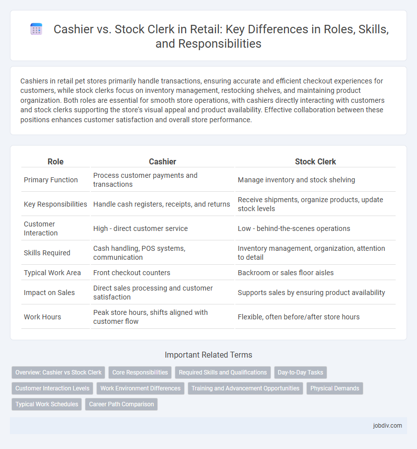 Cashier vs. Stock Clerk in Retail: Key Differences in Roles, Skills, and Responsibilities
