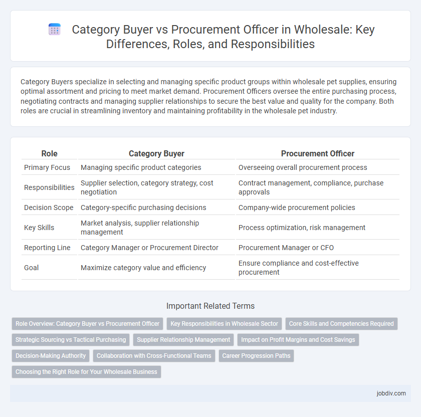 Category Buyer vs Procurement Officer in Wholesale: Key Differences, Roles, and Responsibilities