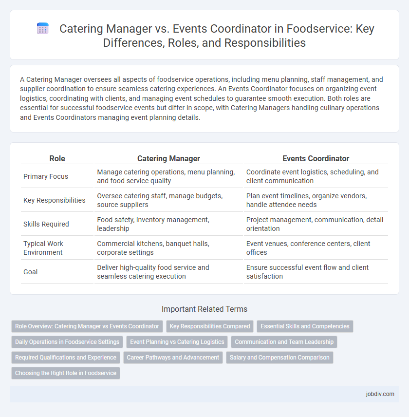 Catering Manager vs. Events Coordinator in Foodservice: Key Differences, Roles, and Responsibilities