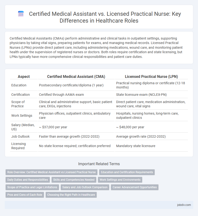 Certified Medical Assistant vs. Licensed Practical Nurse: Key Differences in Healthcare Roles