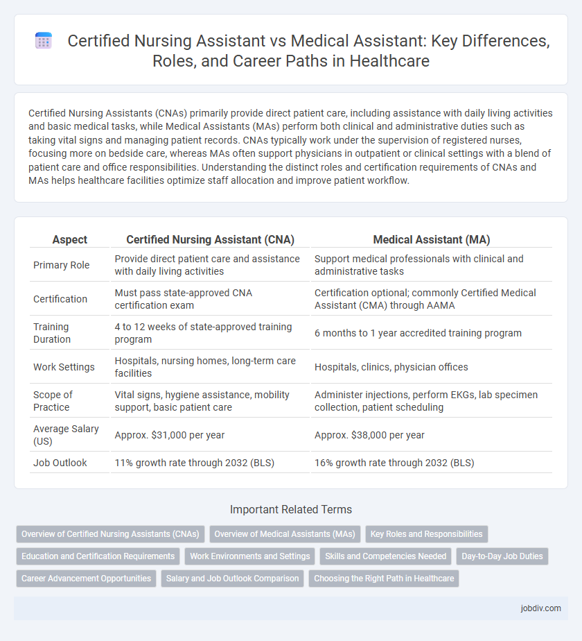 Certified Nursing Assistant vs Medical Assistant: Key Differences, Roles, and Career Paths in Healthcare