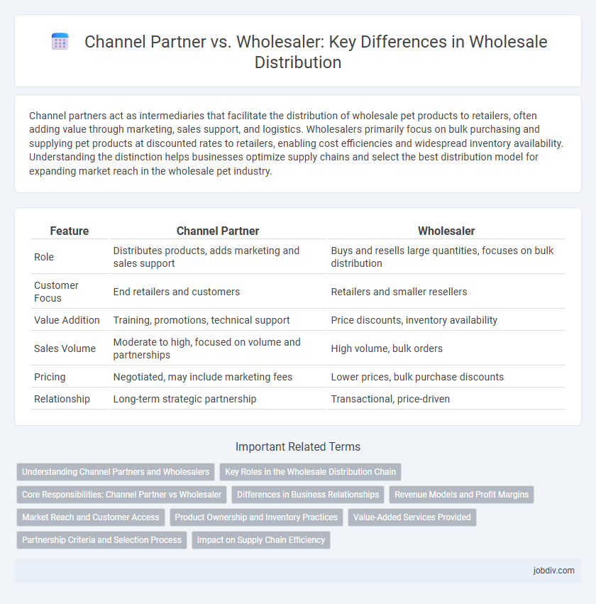 Channel Partner vs. Wholesaler: Key Differences in Wholesale Distribution