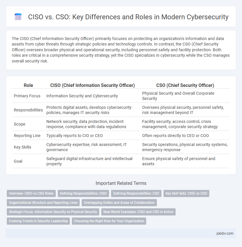 CISO vs. CSO: Key Differences and Roles in Modern Cybersecurity