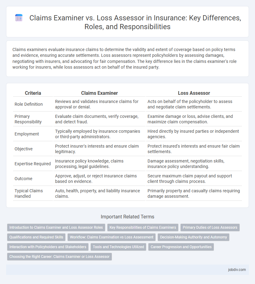 Claims Examiner vs. Loss Assessor in Insurance: Key Differences, Roles, and Responsibilities