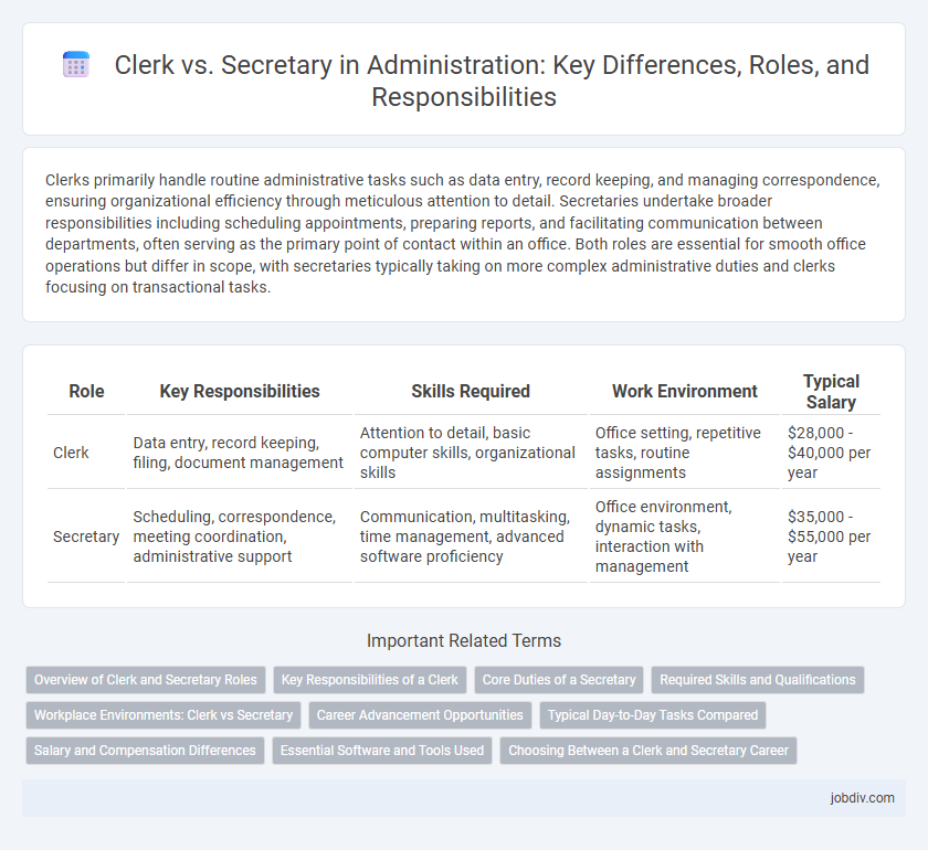 Clerk vs. Secretary in Administration: Key Differences, Roles, and Responsibilities