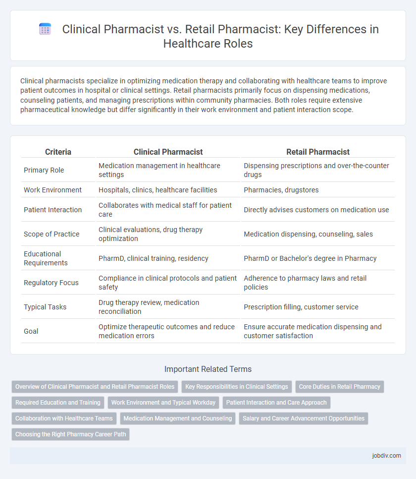 Clinical Pharmacist vs. Retail Pharmacist: Key Differences in Healthcare Roles