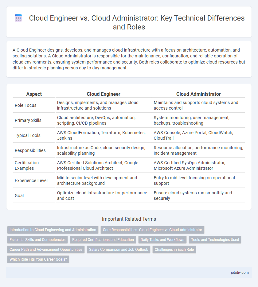 Cloud Engineer vs. Cloud Administrator: Key Technical Differences and Roles