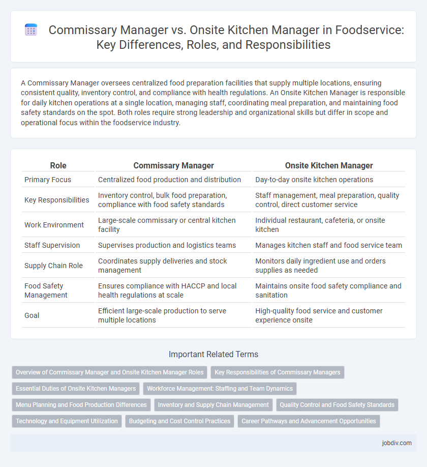 Commissary Manager vs. Onsite Kitchen Manager in Foodservice: Key Differences, Roles, and Responsibilities