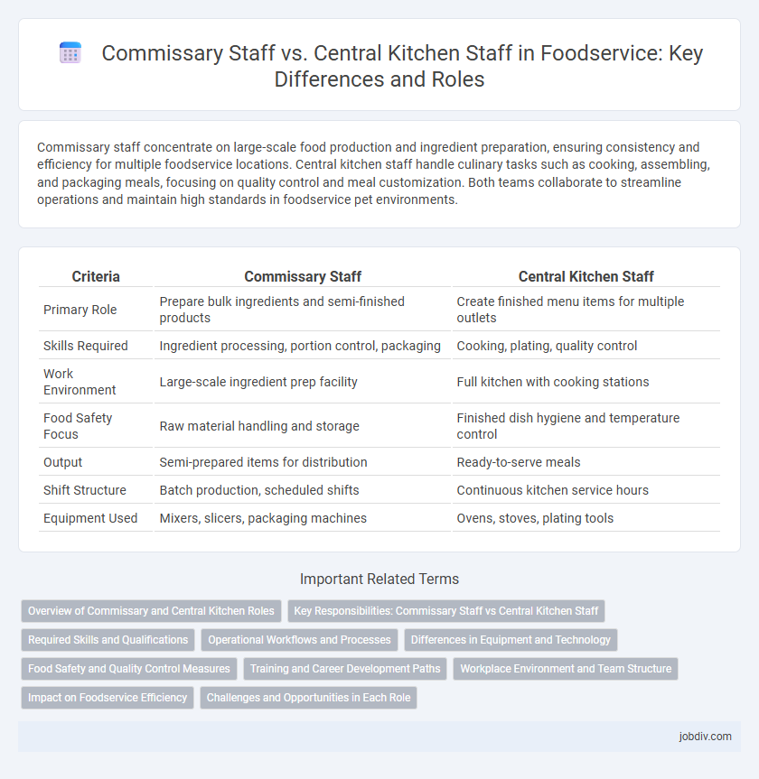 Commissary Staff vs. Central Kitchen Staff in Foodservice: Key Differences and Roles