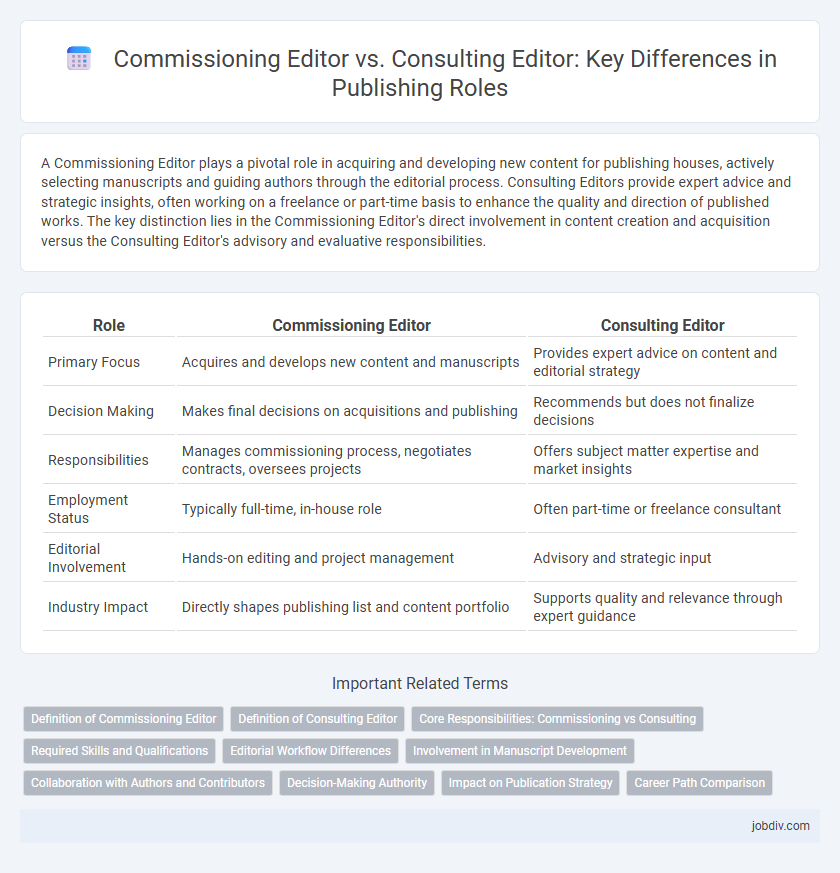 Commissioning Editor vs. Consulting Editor: Key Differences in Publishing Roles