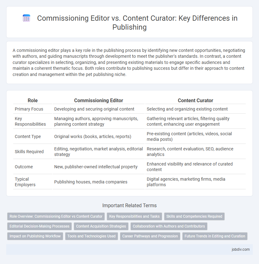 Commissioning Editor vs. Content Curator: Key Differences in Publishing