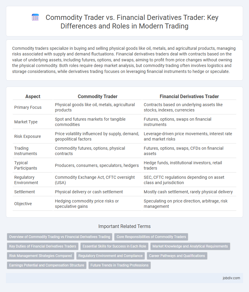 Commodity Trader vs. Financial Derivatives Trader: Key Differences and Roles in Modern Trading