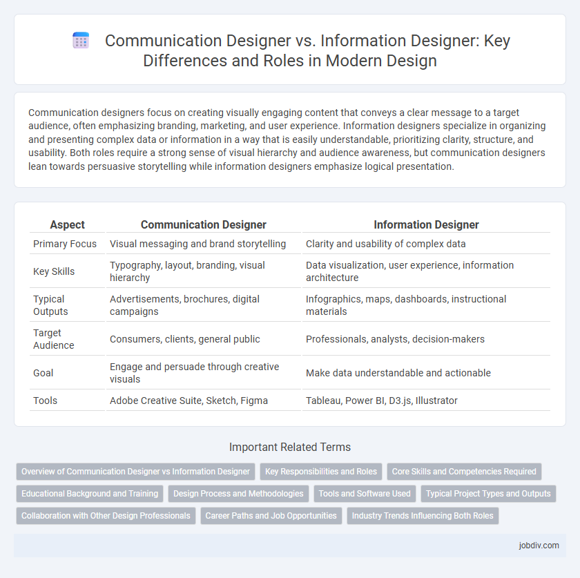Communication Designer vs. Information Designer: Key Differences and Roles in Modern Design