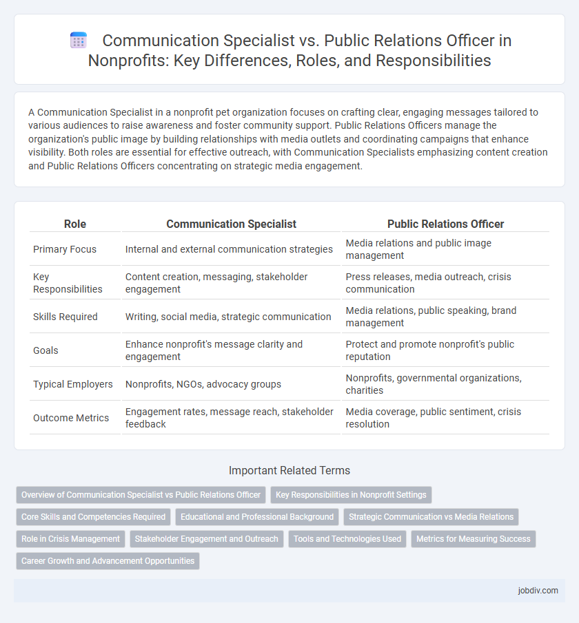 Communication Specialist vs. Public Relations Officer in Nonprofits: Key Differences, Roles, and Responsibilities