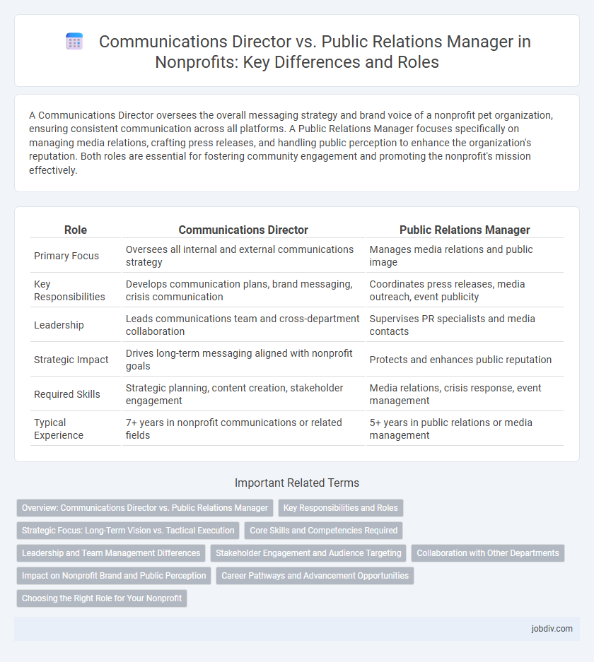 Communications Director vs. Public Relations Manager in Nonprofits: Key Differences and Roles