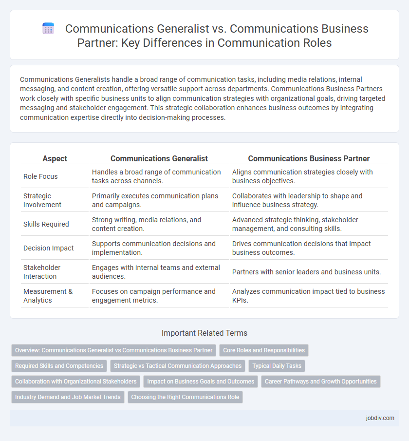 Communications Generalist vs. Communications Business Partner: Key Differences in Communication Roles
