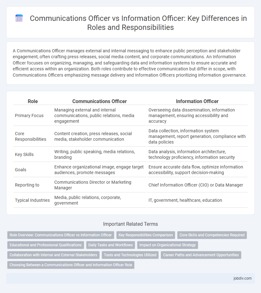 Communications Officer vs Information Officer: Key Differences in Roles and Responsibilities