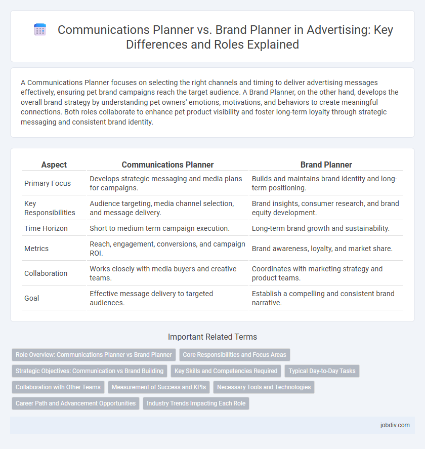 Communications Planner vs. Brand Planner in Advertising: Key Differences and Roles Explained