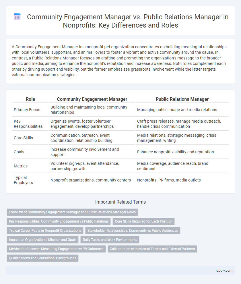 Community Engagement Manager vs. Public Relations Manager in Nonprofits: Key Differences and Roles