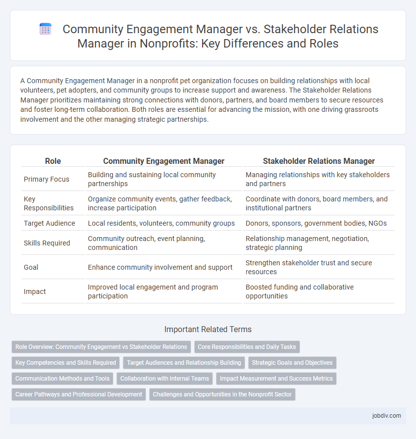 Community Engagement Manager vs. Stakeholder Relations Manager in Nonprofits: Key Differences and Roles