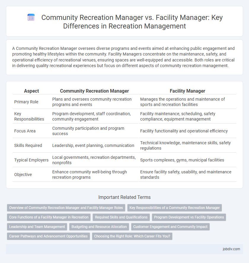 Community Recreation Manager vs. Facility Manager: Key Differences in Recreation Management